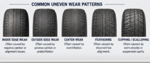 images of tires with different tire wear patters 